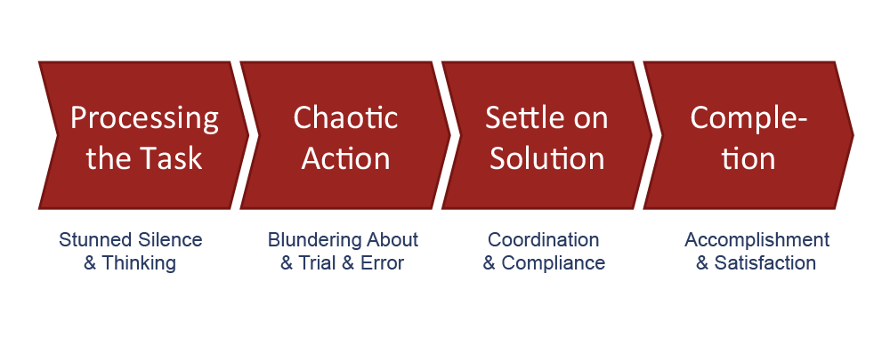 Facilitation 10