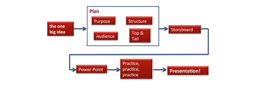 Facilitation 11