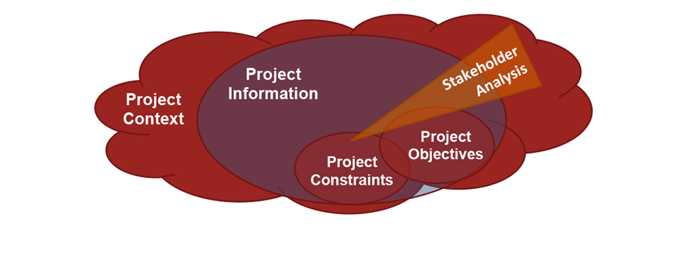 Facilitation 12