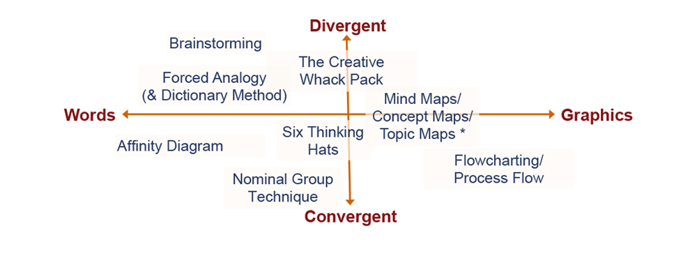 Facilitation 2