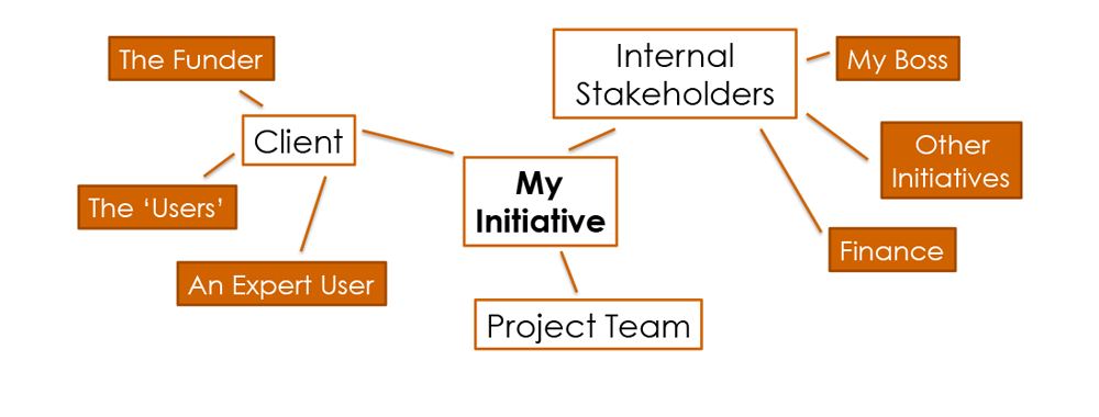 Facilitation 3