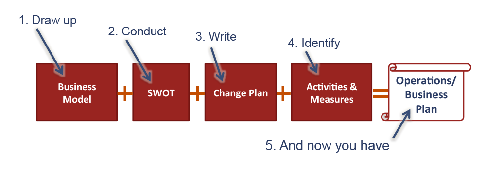 Facilitation 4