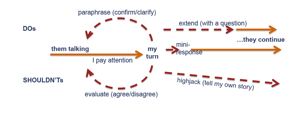 Facilitation 5