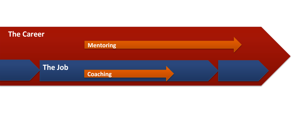 Facilitation 6