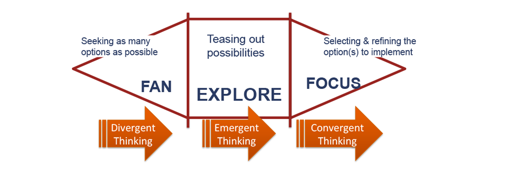 Facilitation 7